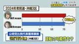 公明票が接戦区のカギ握るも「中央で決まったからと言って…」の声　2・8衆議院選挙へ激動の沖縄政局|TBS NEWS DIG