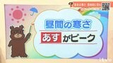 22日（木）はさらに昼間の寒さ強まる 山地中心に雪の可能性 愛媛|TBS NEWS DIG