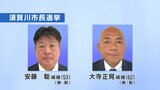 須賀川市長選告示　16年ぶり選挙戦　新人同士の一騎打ちに　|　福島のニュース│TUF