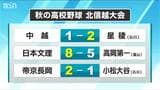 日本文理と帝京長岡がベスト4進出 高校野球北信越大会|TBS NEWS DIG