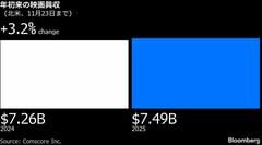 映画「ウィキッド」続編が好発進、北米興収230億円超－最初の週末に| TBS CROSS DIG with Bloomberg