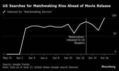アプリより婚活のプロ、高額でも結婚紹介サービスの利用者急増| TBS CROSS DIG with Bloomberg