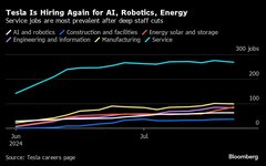 テスラ、大量の人員採用進める－大規模削減を発表してから３カ月| TBS CROSS DIG with Bloomberg