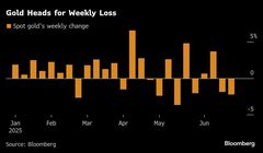 【米国市況】Ｓ＆Ｐ500最高値更新、ハイテク株主導－ドル144円台後半| TBS CROSS DIG with Bloomberg