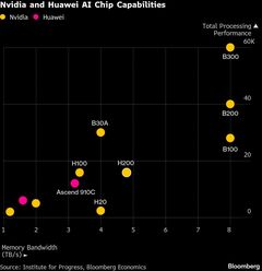 トランプ氏、安保も対中交渉カードに－エヌビディアに販売許可| TBS CROSS DIG with Bloomberg