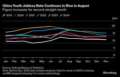 中国経済の問題は何か、 習近平主席は何をしているのか-QuickTake| TBS CROSS DIG with Bloomberg
