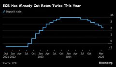 ＥＣＢ利下げ、４月は休止受け入れの当局者増えている－関係者| TBS CROSS DIG with Bloomberg