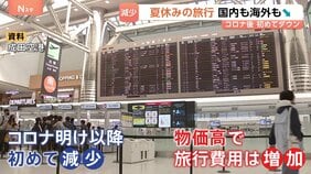 今年の夏休みの旅行 国内6900万人、海外217万人でともに前年より減る見通し コロナ後、初めて旅行者減少に転じる|TBS NEWS DIG