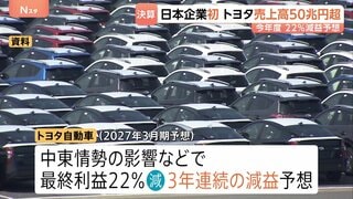 トヨタ自動車 日本企業初の売上高50兆円を突破　中東情勢の影響などで今年度は22％減益予想　2025年度決算| TBS CROSS DIG with Bloomberg