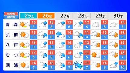題名　オリオン座 オリオン座 - 冬の星座 - 星空 - Y!きっず図鑑