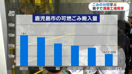 子どもたちの夏休みに合わせてごみ処理施設の見学会 自由研究にも 減量