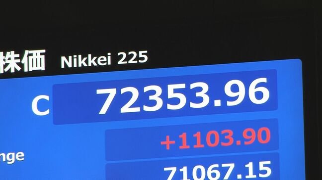 【速報】日経平均株価 終値として初の7万2000円台　再び最高値更新 1103円高|TBS NEWS DIG