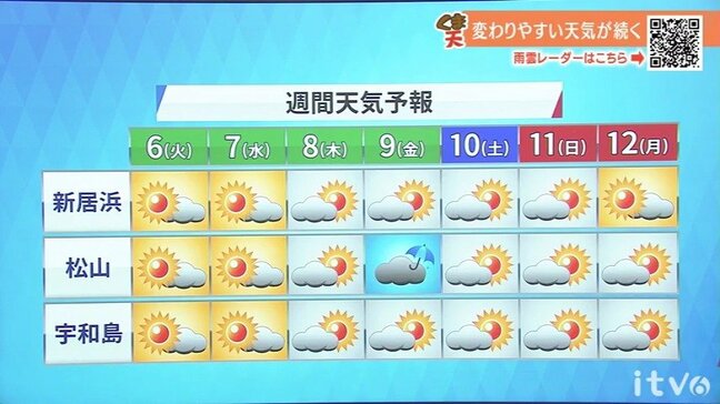6日(火)も厳しい暑さと天気急変に注意 大気の不安定な状態続く|TBS NEWS DIG