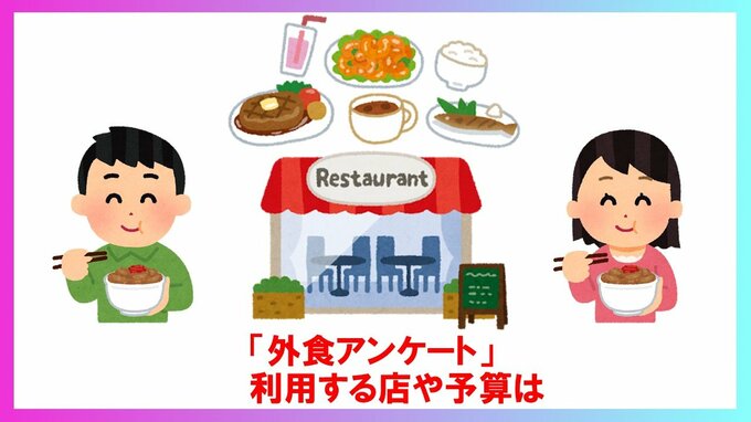 「外食予算は1000円～3000円未満」「月に数回」が最多…人気ジャンル・よく利用する店は　鹿児島の外食アンケート　|　鹿児島のニュース｜MBC NEWS｜南日本放送