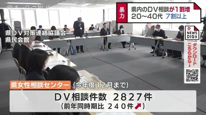 富山県内のＤＶ相談1割増　20～40代が7割　4月の法改正で精神的暴力も保護命令に　|　富山のニュース｜天気・防災｜チューリップテレビ