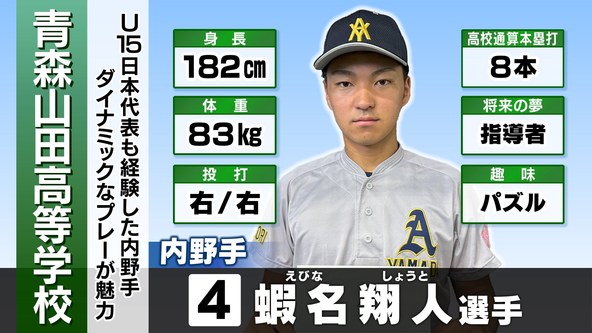 青森山田が終盤にさらにリード広げる 7番蝦名が2本目のタイムリー