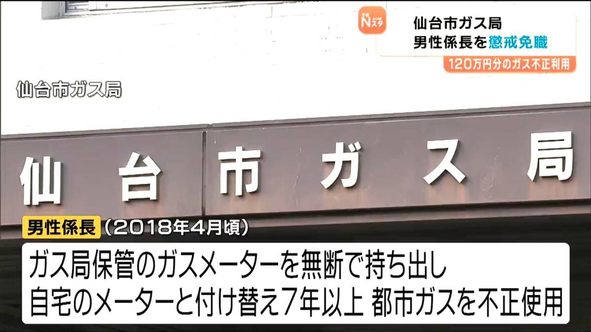 ガスメーター「検針前に戻す」巧妙な手口、ガス局係長が120万円超ガス