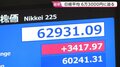 一時3400円超高の日経平均株価　6万3000円台にあと60円と迫る場面も　午後も勢い衰えず| TBS CROSS DIG with Bloomberg