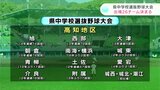 中学野球界の「春のセンバツ」高知県中学校選抜野球大会 3月25日開幕 出場26チーム決まる|TBS NEWS DIG