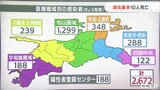 新型コロナ 愛媛県内で10人死亡、2672人感染 医療・福祉関係のクラスター9件 | 愛媛のニュース - Nスタえひめ|あいテレビは6チャンネル