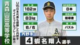 青森山田が終盤にさらにリード広げる 7番蝦名が2本目のタイムリー 長野日大との初戦【夏の甲子園・全国高校野球選手権】 | 青森のニュース│ATV NEWS│青森テレビ