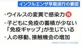 インフルエンザ早期流行　要因は「免疫ギャップ」と"ウイルスの変異"に"人の移動増加" 宮城　|　宮城のニュース│tbc NEWS│tbc東北放送