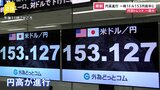 【速報】円高進行 一時1ドル=153円前半に 2か月ぶりの水準|TBS NEWS DIG