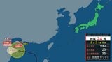 【台風情報】台風24号(フンシェン)南シナ海をゆっくり西へ 23日には勢力を弱め熱帯低気圧としてベトナム上陸か【雨と風のシミュレーション】|TBS NEWS DIG