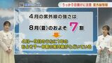 あす16日（木）は青空広がる  紫外線は4月から強い|TBS NEWS DIG