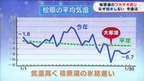 【解説】なぜ？氷上ワカサギ釣りに異変　最盛期も一部で氷張らず　福島（2日）|TBS NEWS DIG
