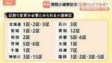 「1票の格差」最大で2.274倍に 衆院小選挙区の「区割り」どうなる? 議員定数削減の議論も加速へ 国勢調査の速報値発表|TBS NEWS DIG