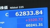 【速報】日経平均 上げ幅も史上最大の3320円　終値は6万2833円 「この勢いがどこまで広がるかは見極め必要」市場には過熱感や警戒感も|TBS NEWS DIG