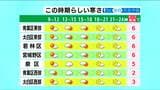 【3日宮城の天気】南部を中心に晴れるが寒さ続く　tbc気象台　|　宮城のニュース│tbc NEWS│tbc東北放送