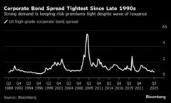 米投資適格社債発行､9月は記録的活況－引き受け大手のBofAも驚く規模| TBS CROSS DIG with Bloomberg