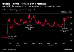 仏大統領、政治安定呼びかけ－今週再び内閣不信任案提出の恐れ| TBS CROSS DIG with Bloomberg