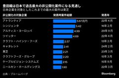 「複雑」な豊田織ＴＯＢスキーム、少数株主が阻止するにはハードルも| TBS CROSS DIG with Bloomberg