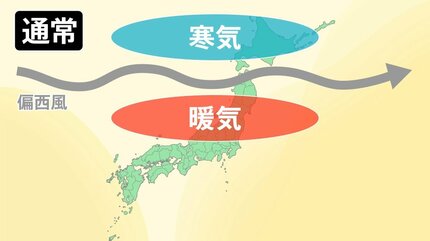 なぜ居座る？「最長寒波」週末まで大雪に警戒 原因は偏西風の蛇行と