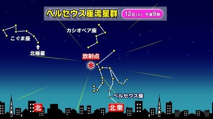 ペルセウス座流星群 2025】今夜ピーク 気になる天気は 今夜
