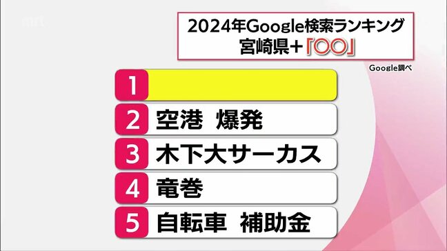 2024年 Google検索ランキング 「宮崎県」と一緒に検索されたキーワードは?|TBS NEWS DIG