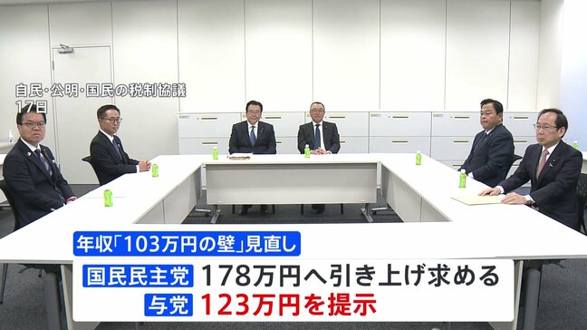 年収103万円の壁　自公“123万円案”を税制改正大綱に明記する方向で最終調整|TBS NEWS DIG