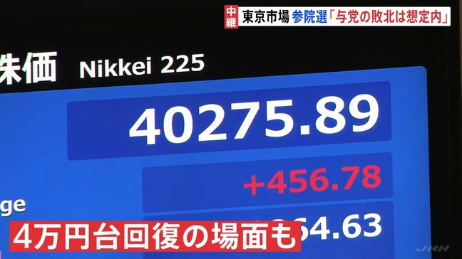 「与党敗北は想定内」参議院選挙後初の取引　日経平均株価は一時400円以上値上がり　午前は3万9892円で取引終了|TBS NEWS DIG