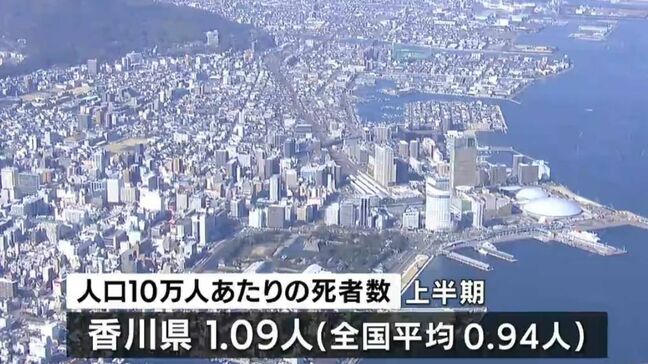 「10万人あたりの交通事故死者数」香川県は全国平均より高い状態で知事が安全運転を呼びかけ|TBS NEWS DIG