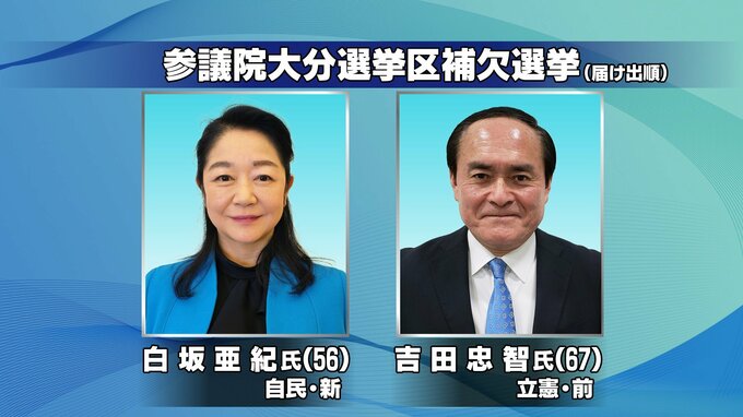 参議院大分選挙区補欠選挙が告示　与野党一騎打ちの選挙戦スタート|TBS NEWS DIG