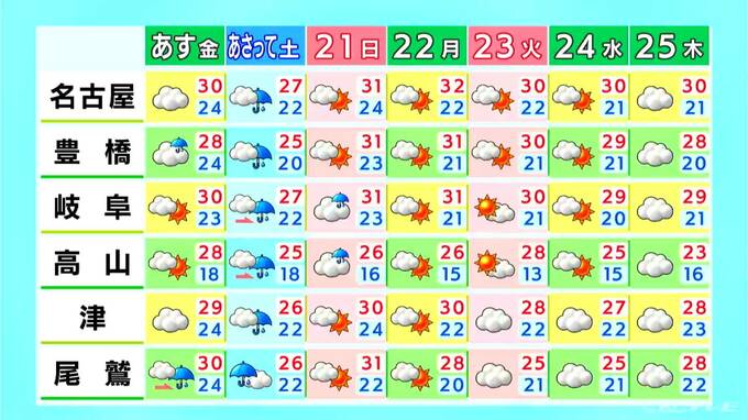 晴れる所が多いものの所々で雨予想 飛騨地方は昼過ぎにかけて急な雷雨に注意 愛知･名古屋･岐阜･三重の天気予報（9/18 昼）　|　名古屋・愛知・岐阜・三重のニュース【CBC news】 | CBC web