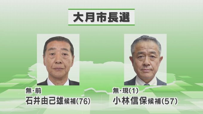 大月市長選告示  　4年前と同じ顔触れ　|　山梨のニュース | ＵＴＹテレビ山梨