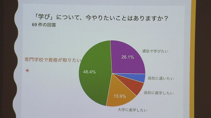「当事者のニーズに応える支援を」若年出産率が全国2倍の沖縄　若年出産の課題や長期的な支援の在り方とは|TBS NEWS DIG