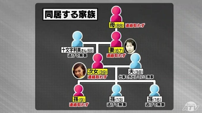 放火殺人を視野に捜査　家族以外の遺体は親族の高齢男性の可能性　青森・六戸町|TBS NEWS DIG