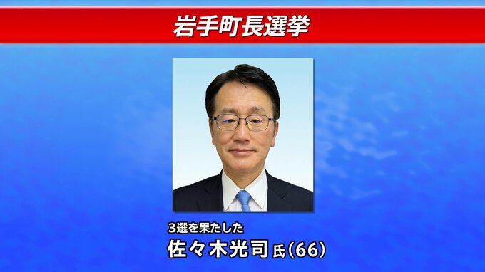現職の佐々木光司氏(66)が3選　2回連続の無投票　公約に農林畜産業の振興と高付加価値化・ふるさと納税増収策など　岩手・岩手町長選|TBS NEWS DIG