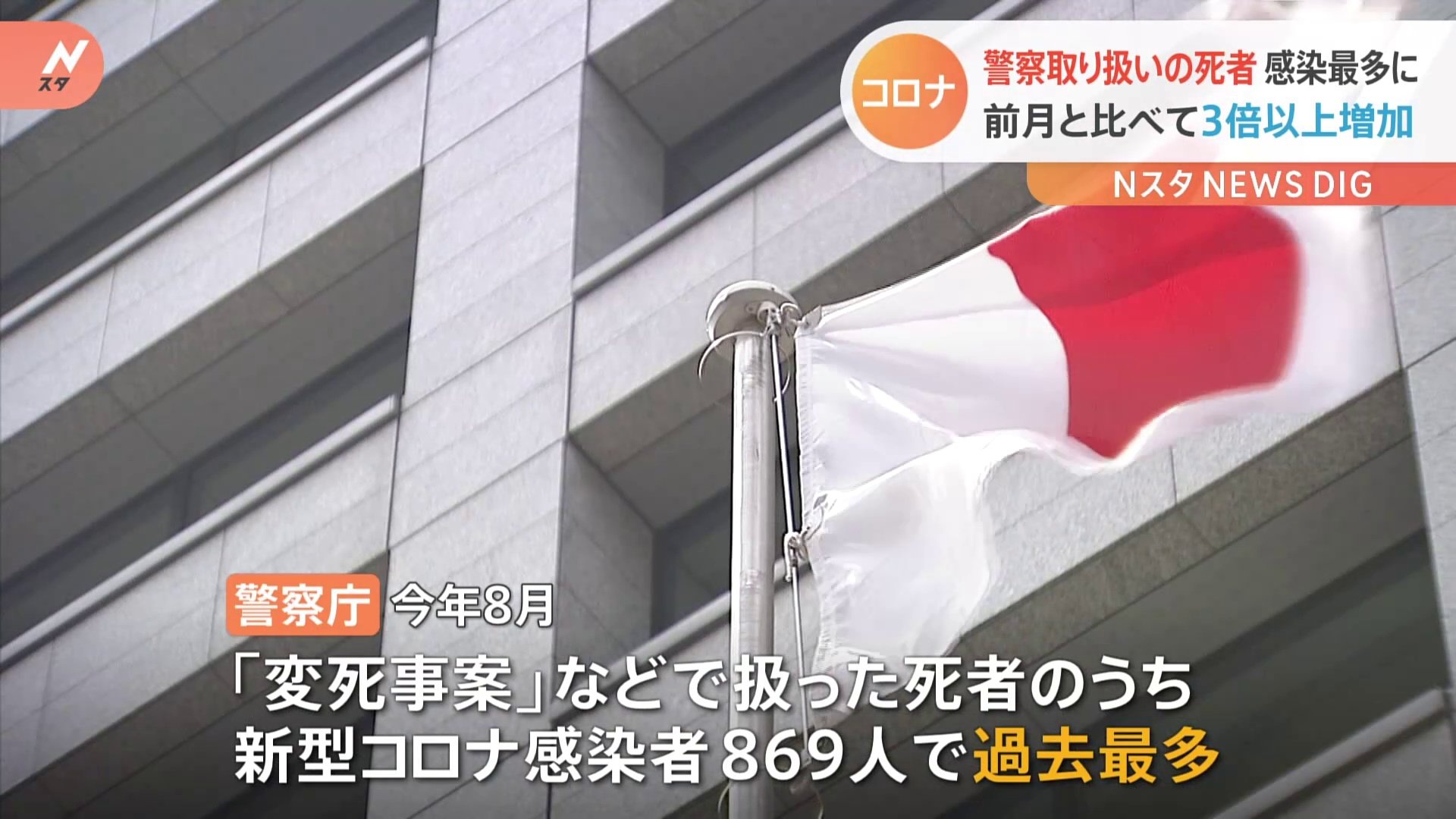 新型コロナ感染 変死 などで警察扱いの死者 過去最多の869人 10歳未満は9人に 警察庁 Tbs News Dig