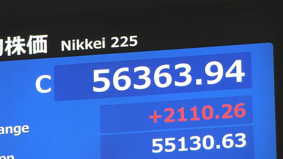 速報】日経平均が最高値更新 9日終値5万6363円 一時3000円超の場面も